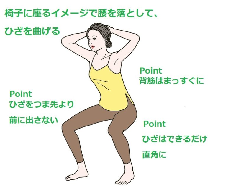 ボックススクワットはどの筋肉を鍛えるの?