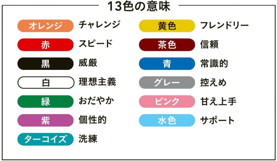 13色のカードで現状をチェック！気になる色・遠ざけたい色を自身で選択。