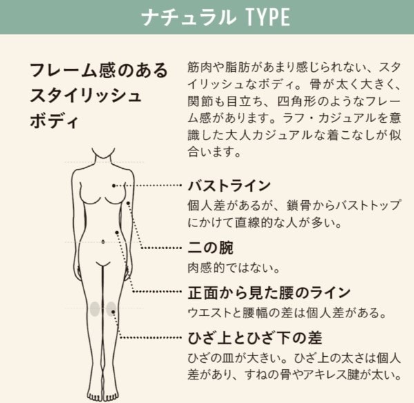 骨格診断　ナチュラルタイプ