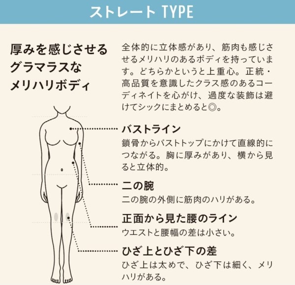 骨格診断　ストレートタイプ