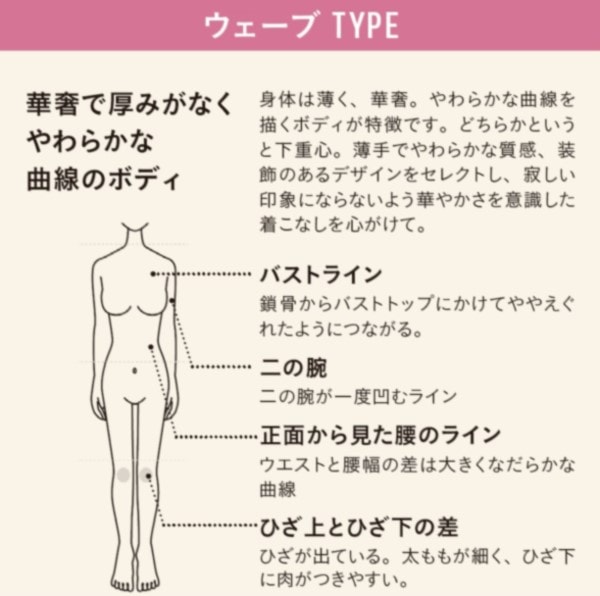 骨格診断　ウェーブタイプ