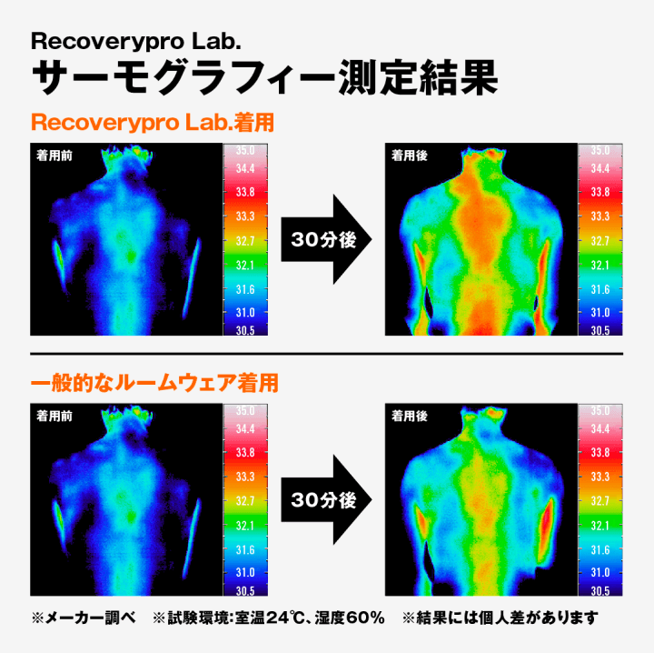 宝島社　リカバリーウェア　Recoverypro Lab.　疲労回復　血行促進　筋肉のハリ、コリの緩和　筋肉の疲れの軽減