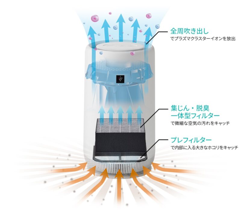 花粉症、ペットのニオイに】シャープの空気清浄機「FU-SC01」が超優秀！ コンパクトだから場所を選ばず使いやすい【体験レポート】 |  【公式】GLOW Online（グローオンライン）