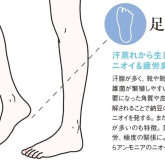 汗で蒸れて汗臭や疲労臭が出る足の裏