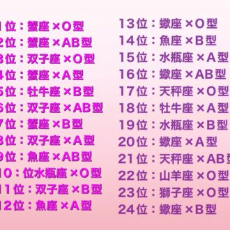 12星座×血液型、2025年の運勢ランキング 1位～24位