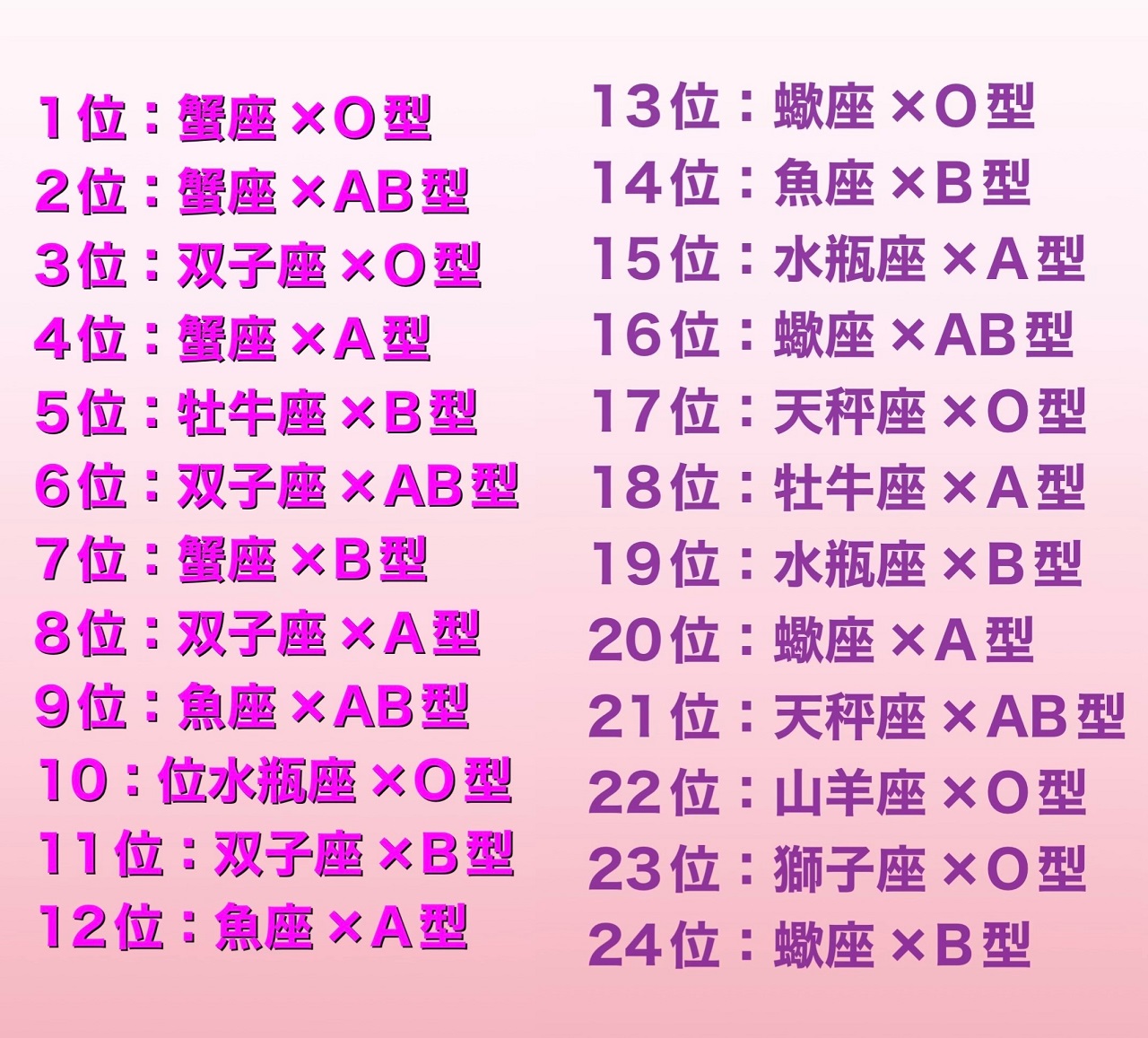 12星座×血液型、2025年の運勢ランキング 1位～24位