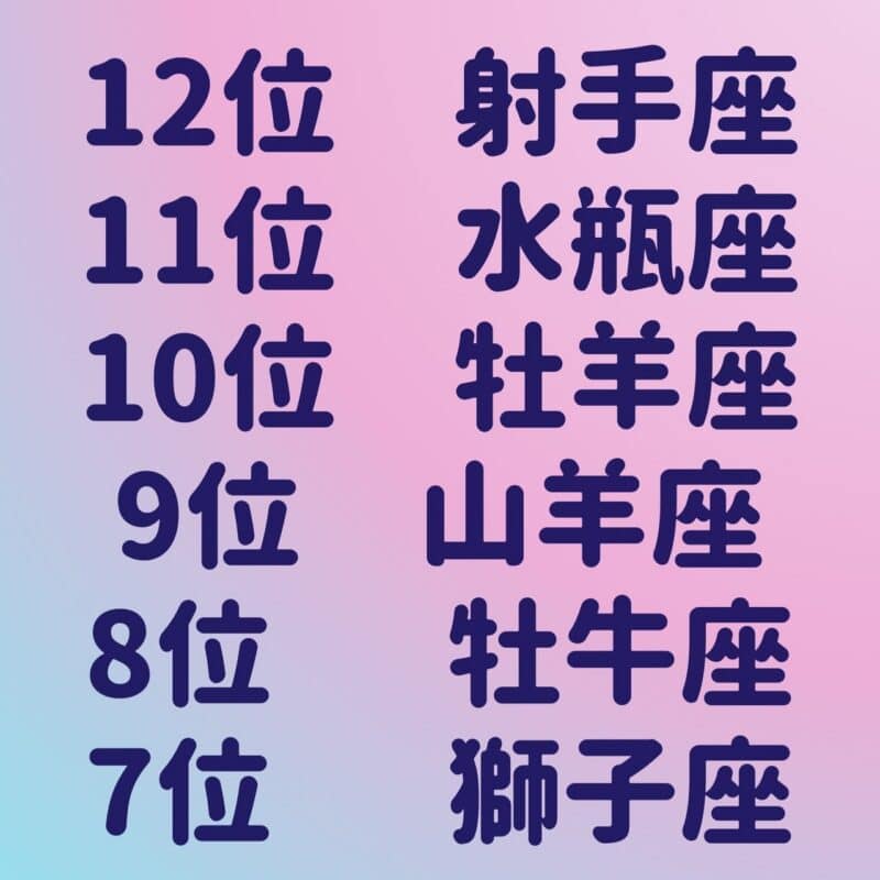 MaiA先生が占う、2025年下半期の運勢ランキング　12位～7位