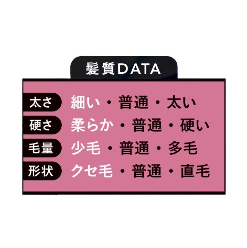 髪質データ