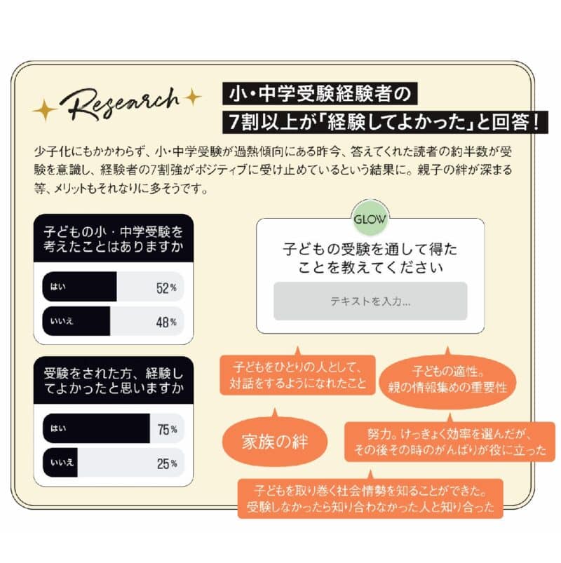 小・中学受験経験者のアンケート結果