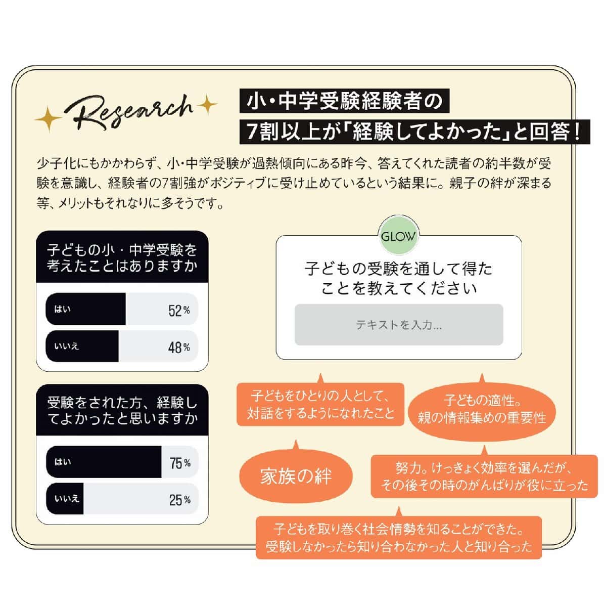 小・中学受験経験者のアンケート結果