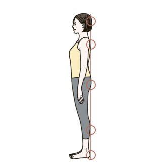 美姿勢とは、壁に背をつけた時、〈かかと・ふくらはぎ・お尻・肩・後頭部〉の五点が自然とつき、腰は手のひらがスッと入る程度空いている状態。