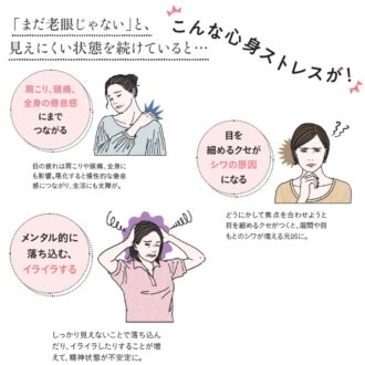 「まだ老眼じゃない」と、見えにくい状態を続けていると…こんな心身ストレスが！