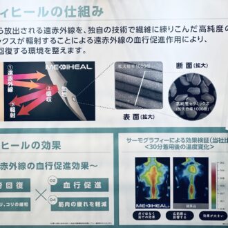 『ワークマン』のリカバリーウェア「メディヒール」の機能説明図