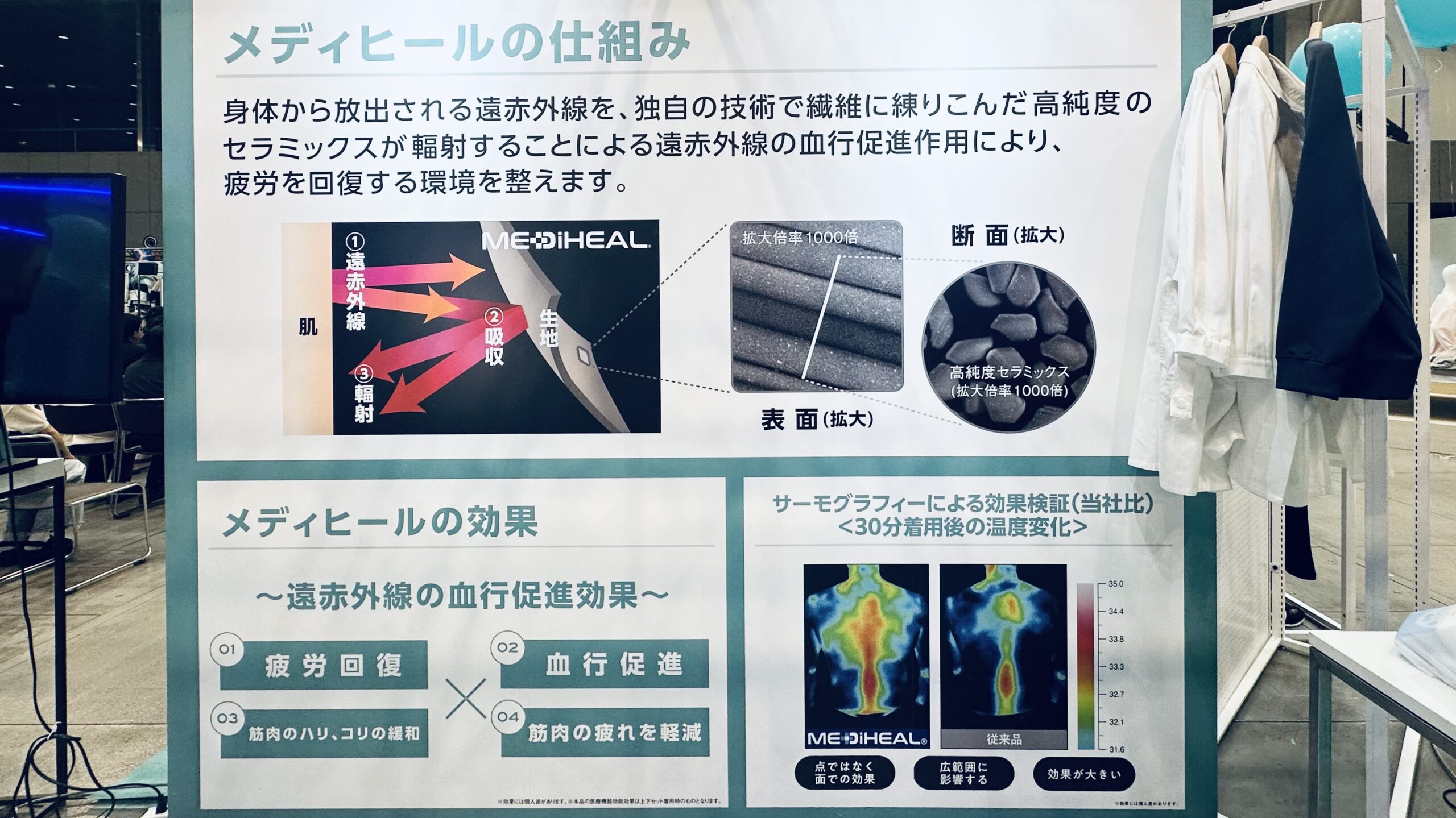 『ワークマン』のリカバリーウェア「メディヒール」の機能説明図