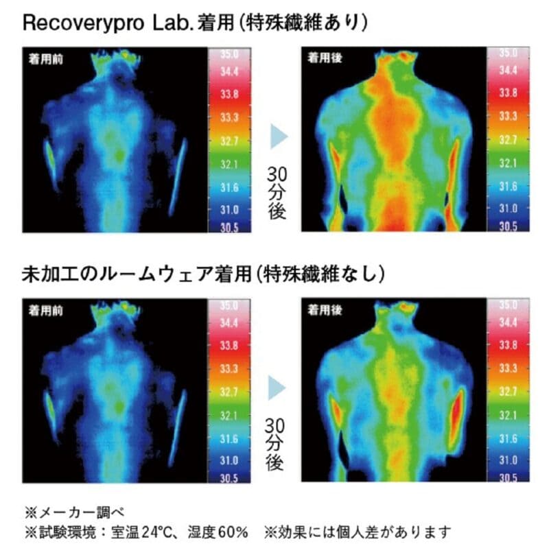 疲労回復 サーモグラフィ