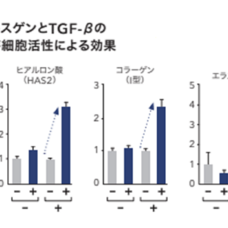 ナールスゲンとTGF-B