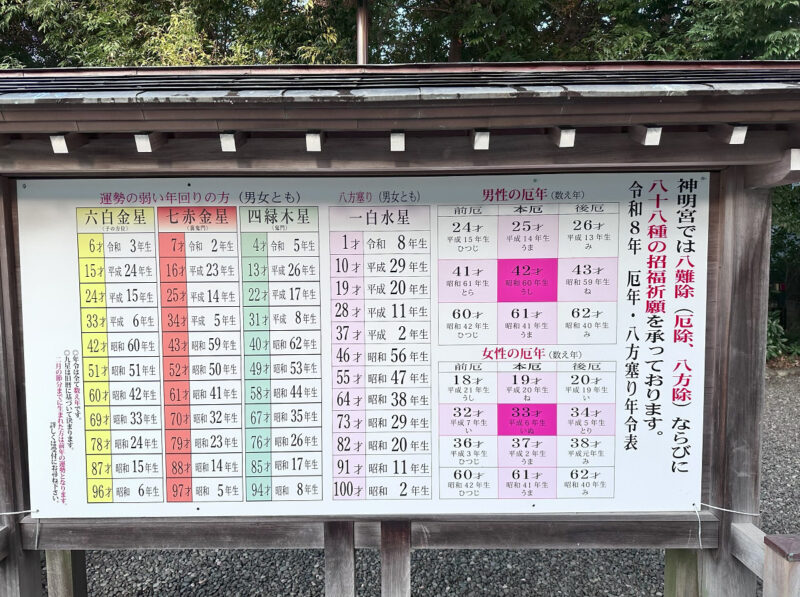 阿佐ヶ谷神明宮