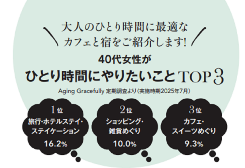 40代女性がやりたいことTOP3