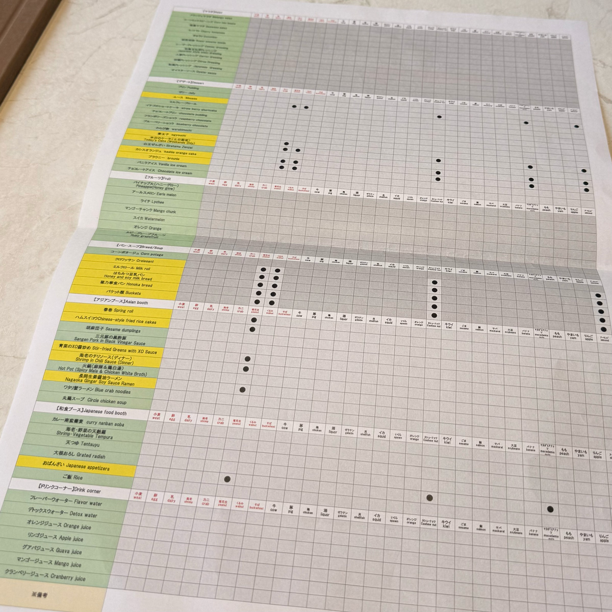 アレルギー成分表