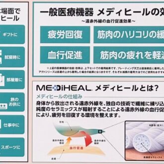 ワークマンのリカバリーウェア「メディヒール」の機能説明表
