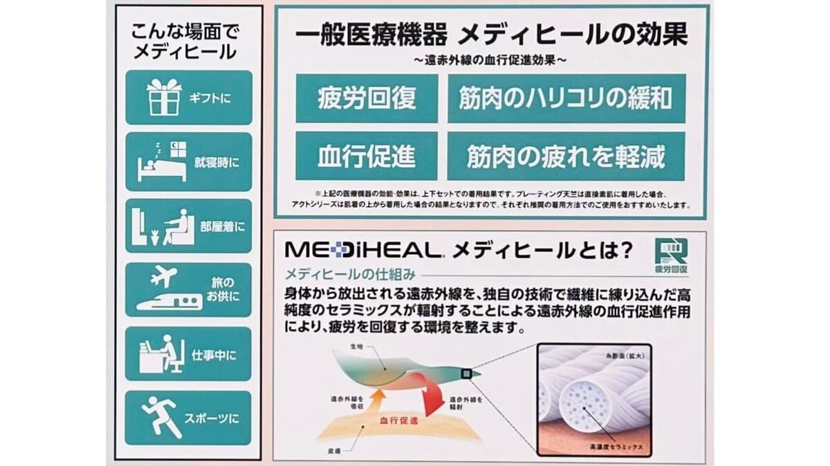 ワークマンのリカバリーウェア「メディヒール」の機能説明表